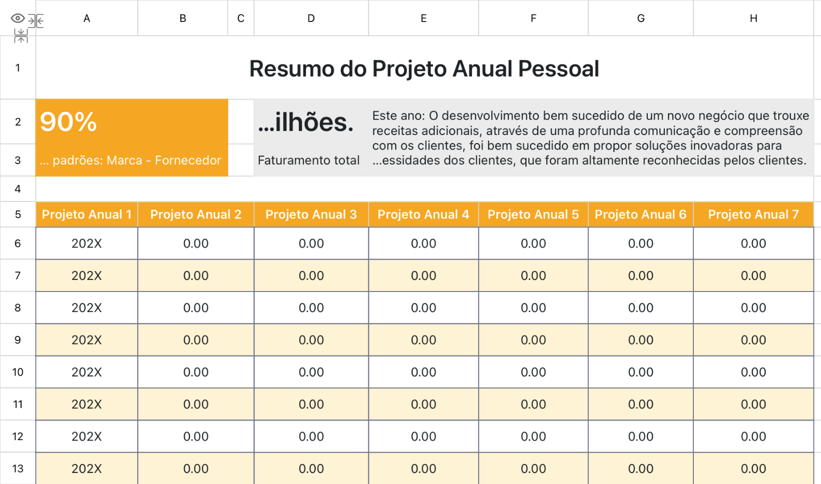 Resumo do Projeto Anual Pessoal
